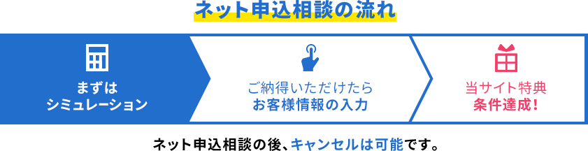 まずはシミュレーション