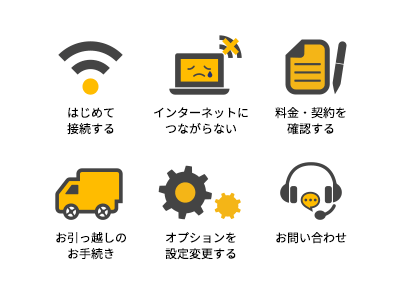 項目