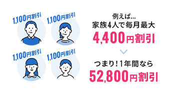 例えば…家族4人で毎月最大4,400円割引 つまり1年間なら52,800円割引