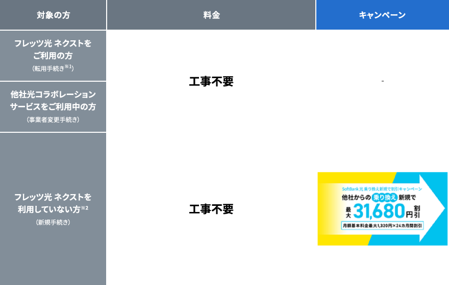 他社からの乗り換え新規で最大31,680円割引