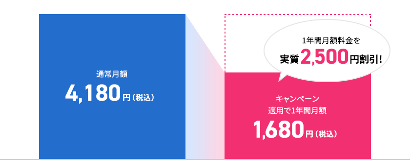 1年間月額料金を実質3,000円割引!