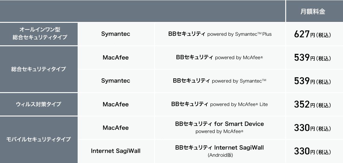 bbセキュリティ 解除 販売