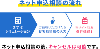 まずはシミュレーション