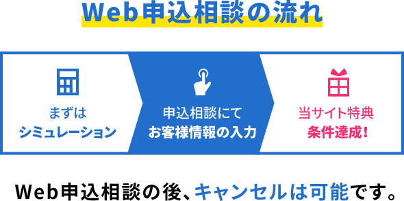 申し込み相談フォーム インターネット光回線 ソフトバンク光