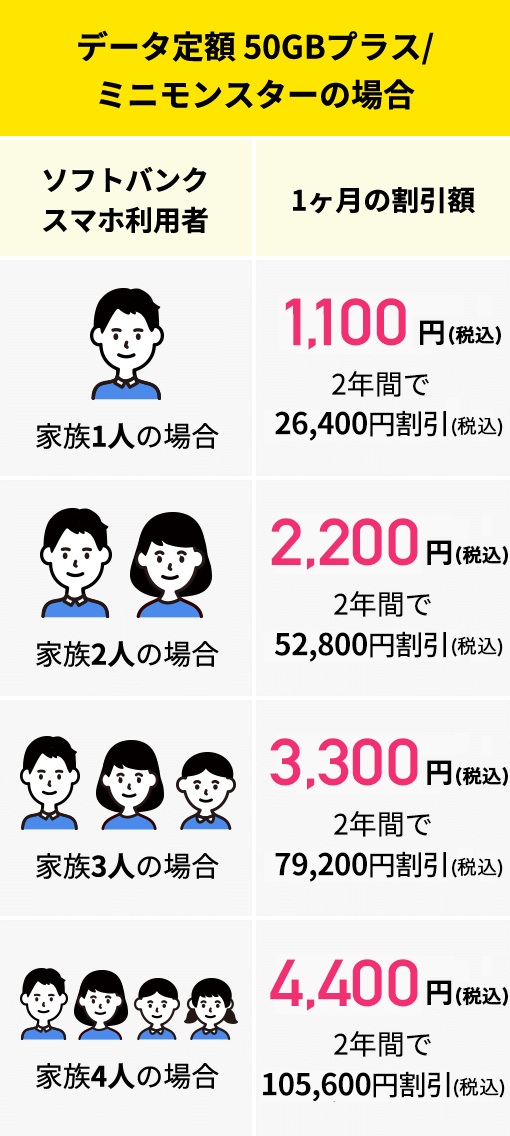 Softbank 光 ソフトバンク光 インターネット光回線 ソフトバンク光