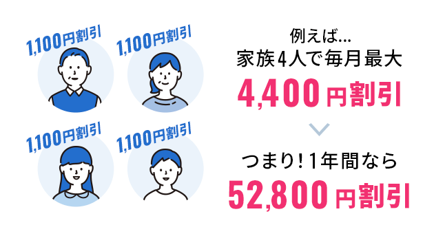 例えば…家族4人で毎月最大4,400円割引 つまり1年間なら52,800円割引