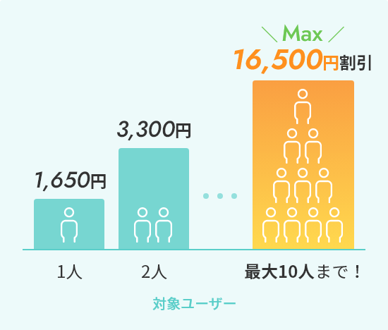 ＼ Max ／1,650円割引