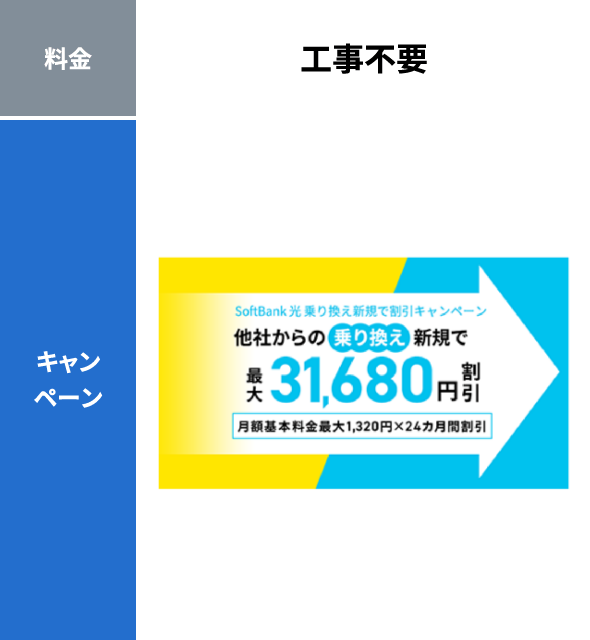 他社からの乗り換え新規で最大31,680円割引