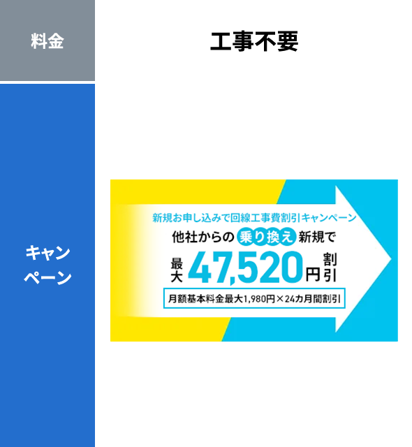 他社からの乗り換え新規で最大47,520円割引