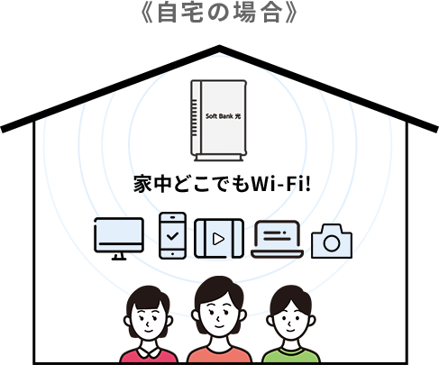 《自宅の場合》