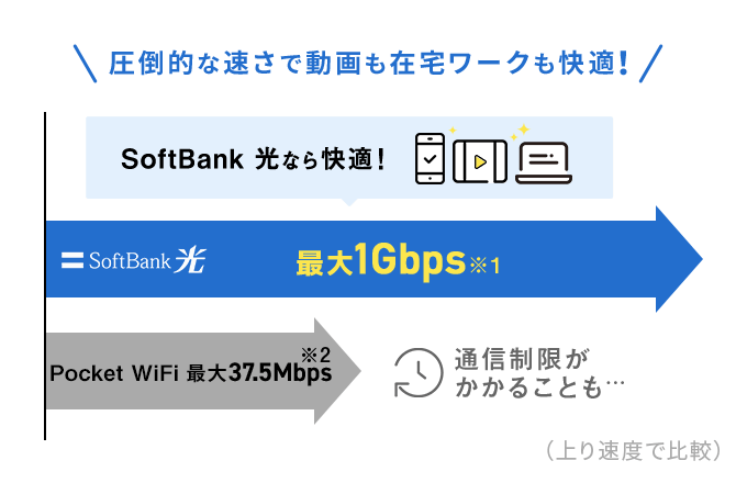 ここがすごいぞ ソフトバンクwi Fiの魅力 インターネット光回線 ソフトバンク光