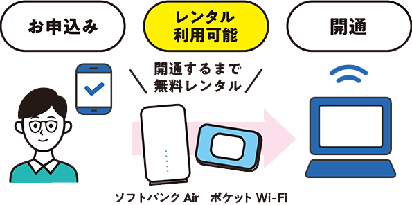 ここがすごいぞ ソフトバンクwi Fiの魅力 インターネット光回線 ソフトバンク光