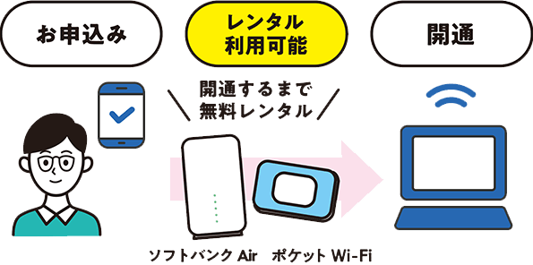 「ソフトバンクAir」または「ポケットWi-Fi」を無料レンタル!