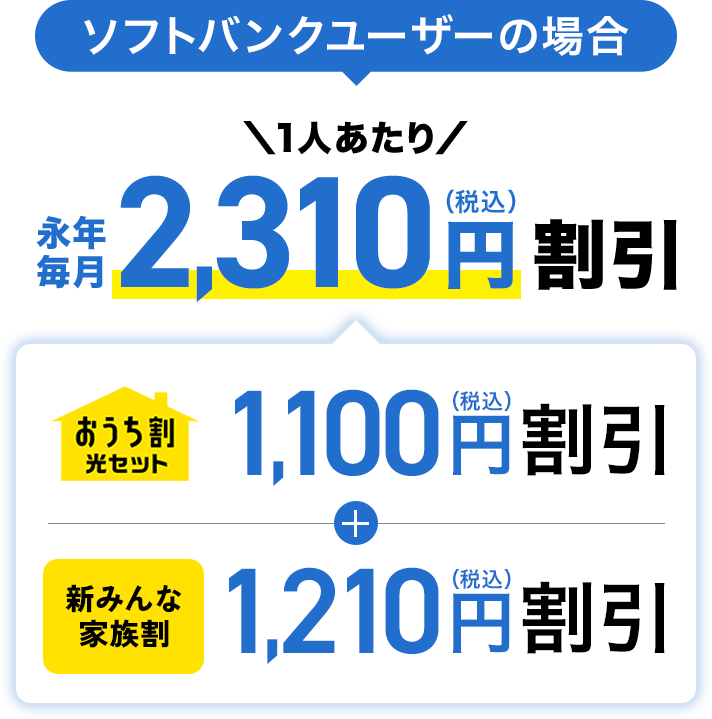 ソフトバンクユーザーの場合