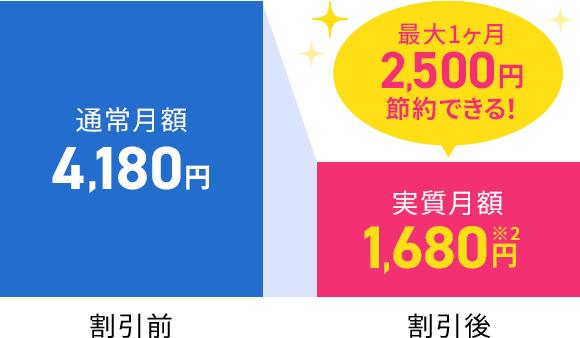 最大1ヵ月2,500円節約できる！