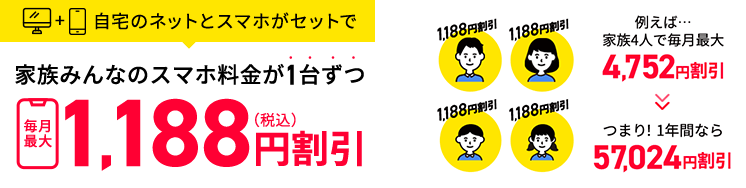 一人当たり毎月1,188円割引だから、家族4人で年間57,024円割引