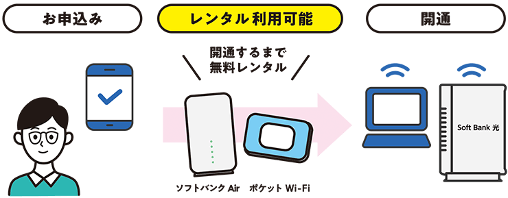 「SoftBank Air」または「ポケットWi-Fi」を無料レンタル!